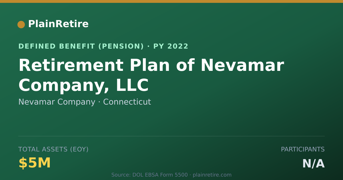 Shareable card for Nevamar Company Pension Plan (2022)