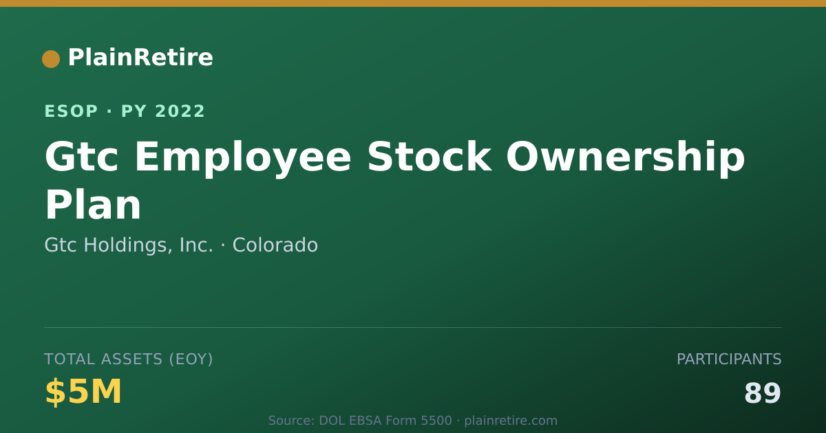 Shareable card for Gtc Holdings, Inc. ESOP (2022)