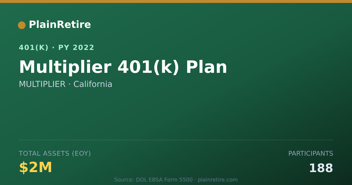 Shareable card for MULTIPLIER 401(k) Plan (2022)