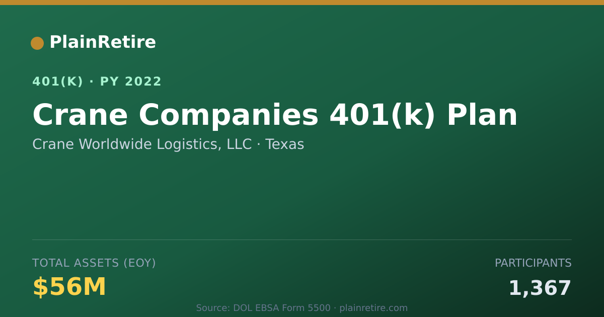 Shareable card for Crane Worldwide Logistics, LLC 401(k) Plan (2022)