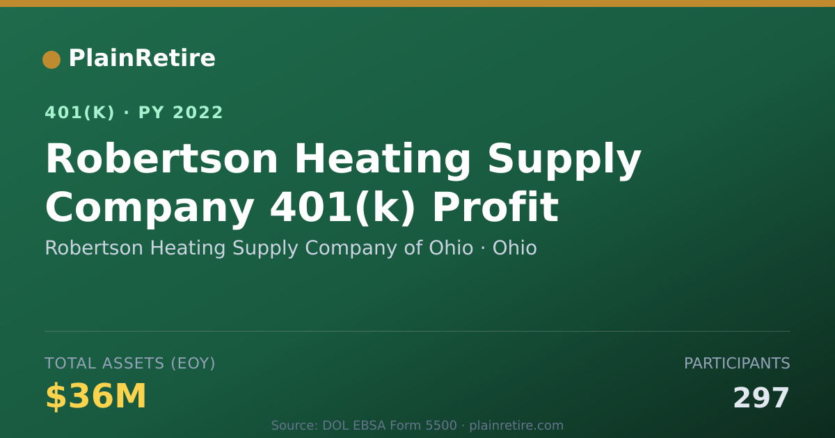 Shareable card for Robertson Heating Supply Company of Ohio 401(k) Plan (2022)
