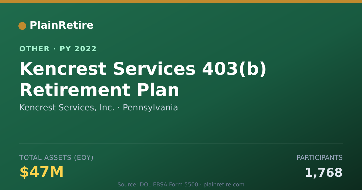 Shareable card for Kencrest Services, Inc. Retirement Plan (2022)