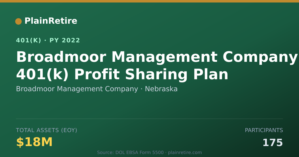 Shareable card for Broadmoor Management Company 401(k) Plan (2022)