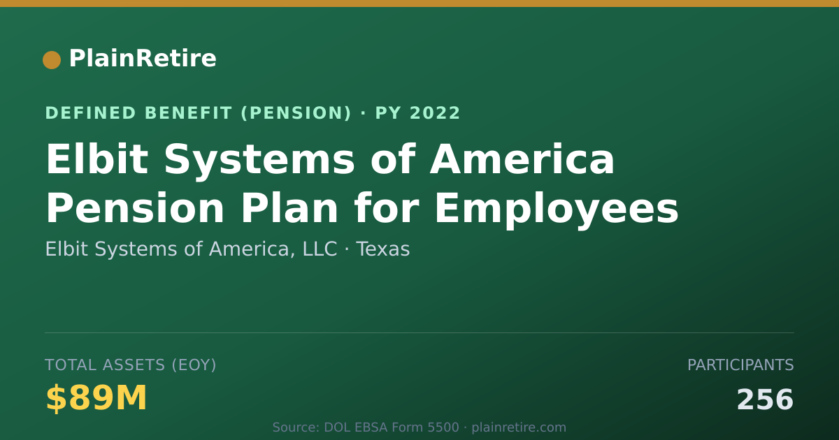 Shareable card for Elbit Systems of America, LLC Pension Plan (2022)