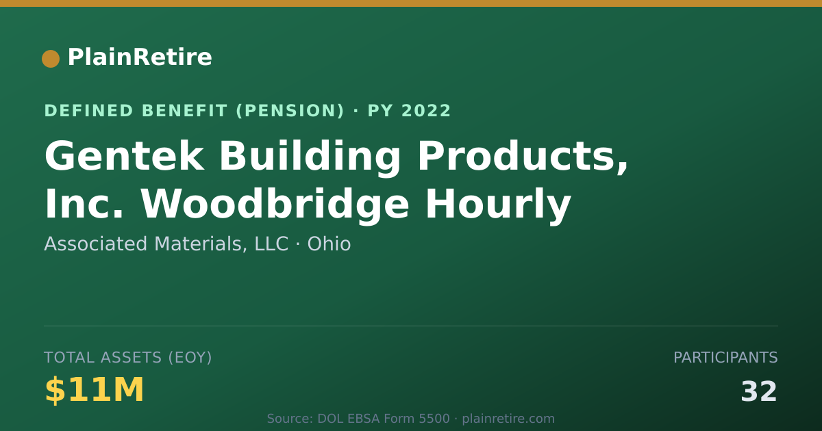 Shareable card for Associated Materials, LLC Pension Plan (2022)