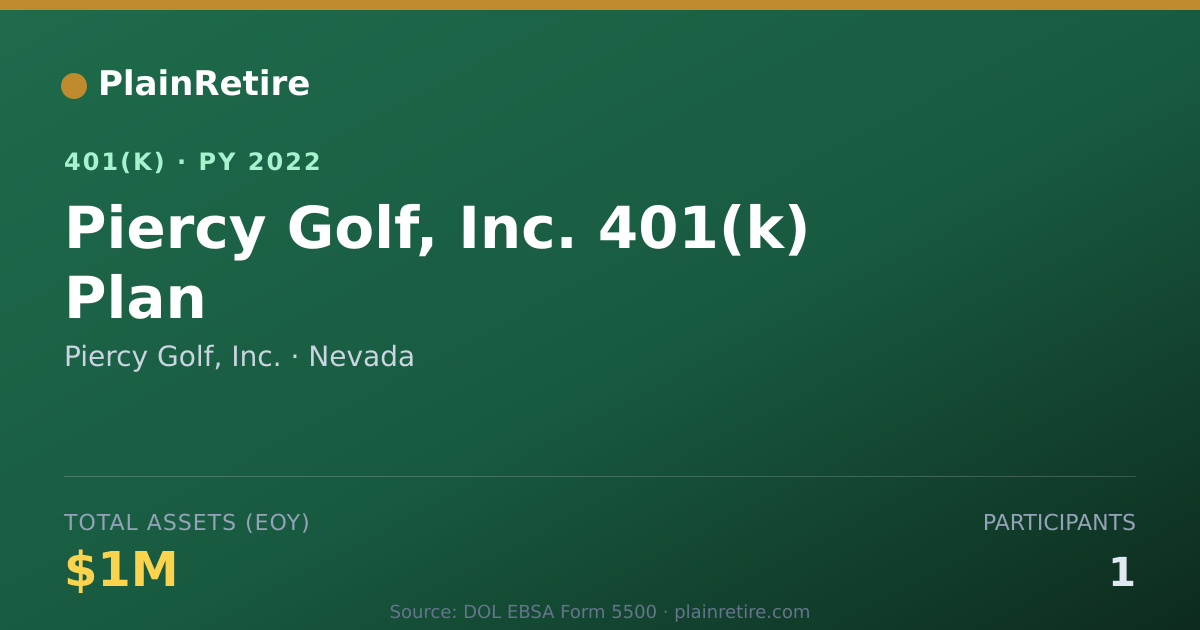 Shareable card for Piercy Golf, Inc. 401(k) Plan (2022)