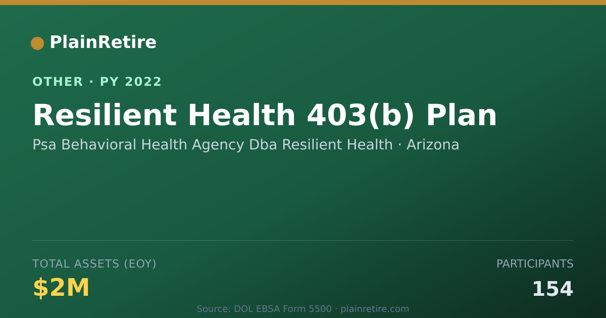 Shareable card for Psa Behavioral Health Agency Dba Resi Retirement Plan (2022)