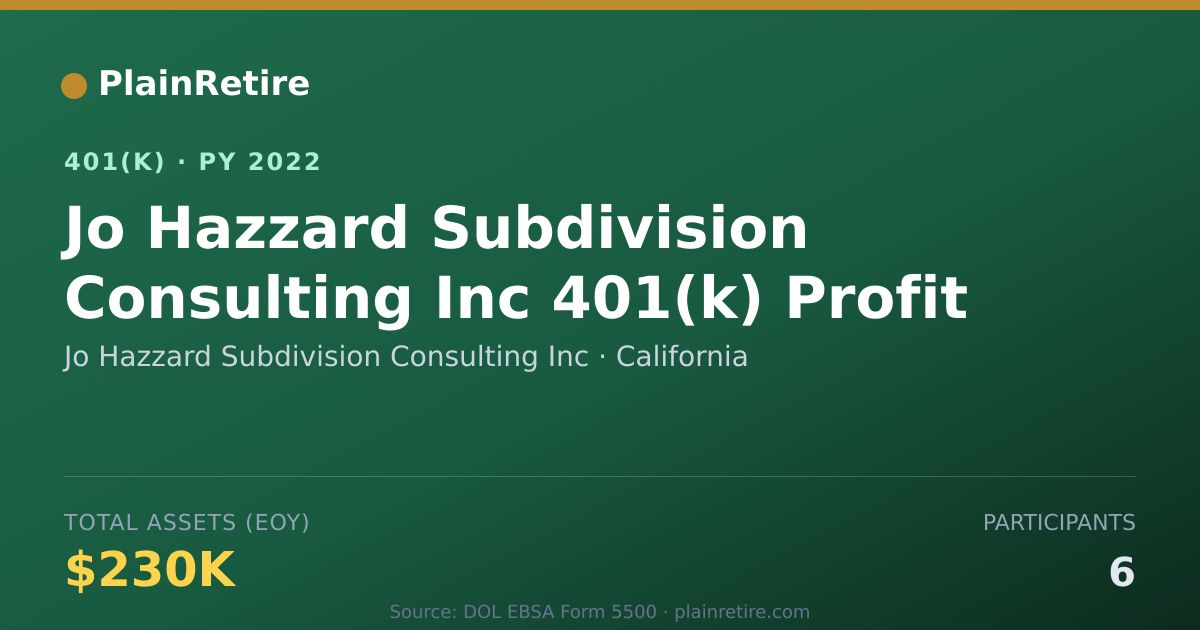 Shareable card for Jo Hazzard Subdivision Consulting Inc 401(k) Plan (2022)