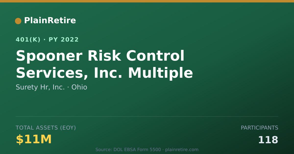Shareable card for Surety Hr, Inc. 401(k) Plan (2022)