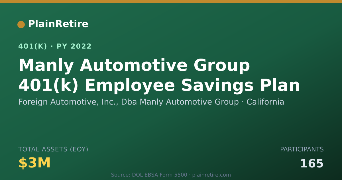 Shareable card for Foreign Automotive, Inc., Dba Manly Autom 401(k) Plan (2022)