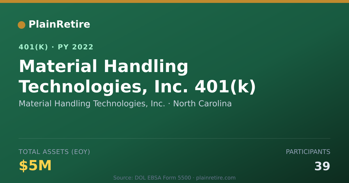 Shareable card for Material Handling Technologies, Inc. 401(k) Plan (2022)