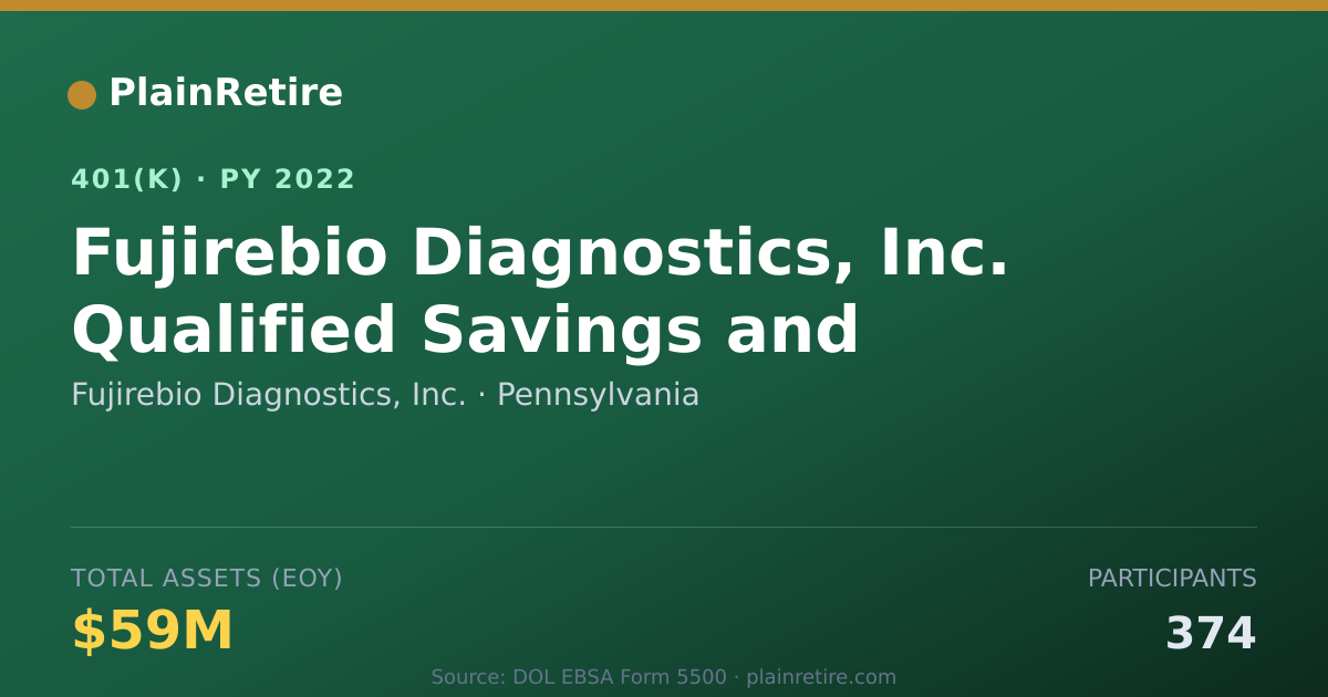 Shareable card for Fujirebio Diagnostics, Inc. 401(k) Plan (2022)