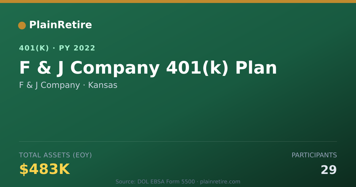 Shareable card for F & J Company 401(k) Plan (2022)