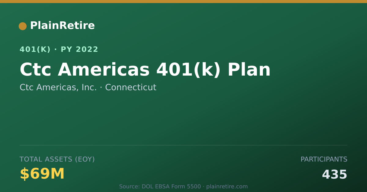 Shareable card for Ctc Americas, Inc. 401(k) Plan (2022)