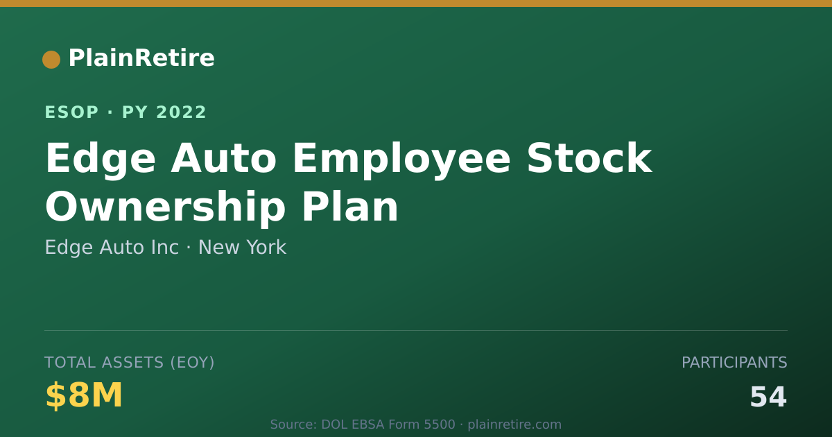 Shareable card for Edge Auto Inc ESOP (2022)