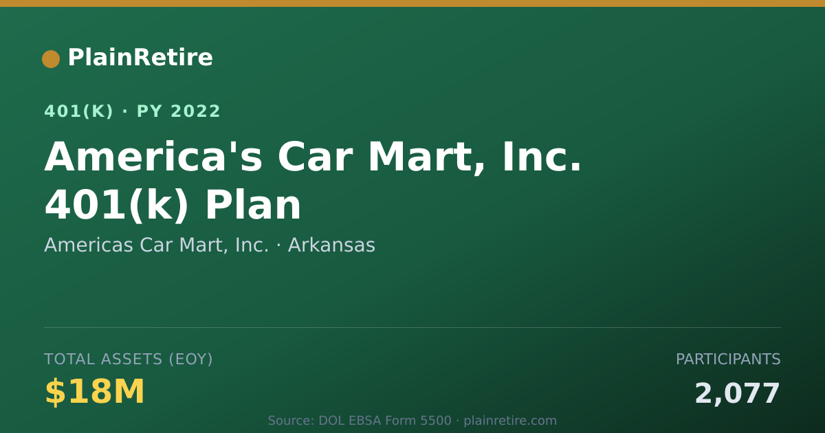Shareable card for Americas Car Mart, Inc. 401(k) Plan (2022)