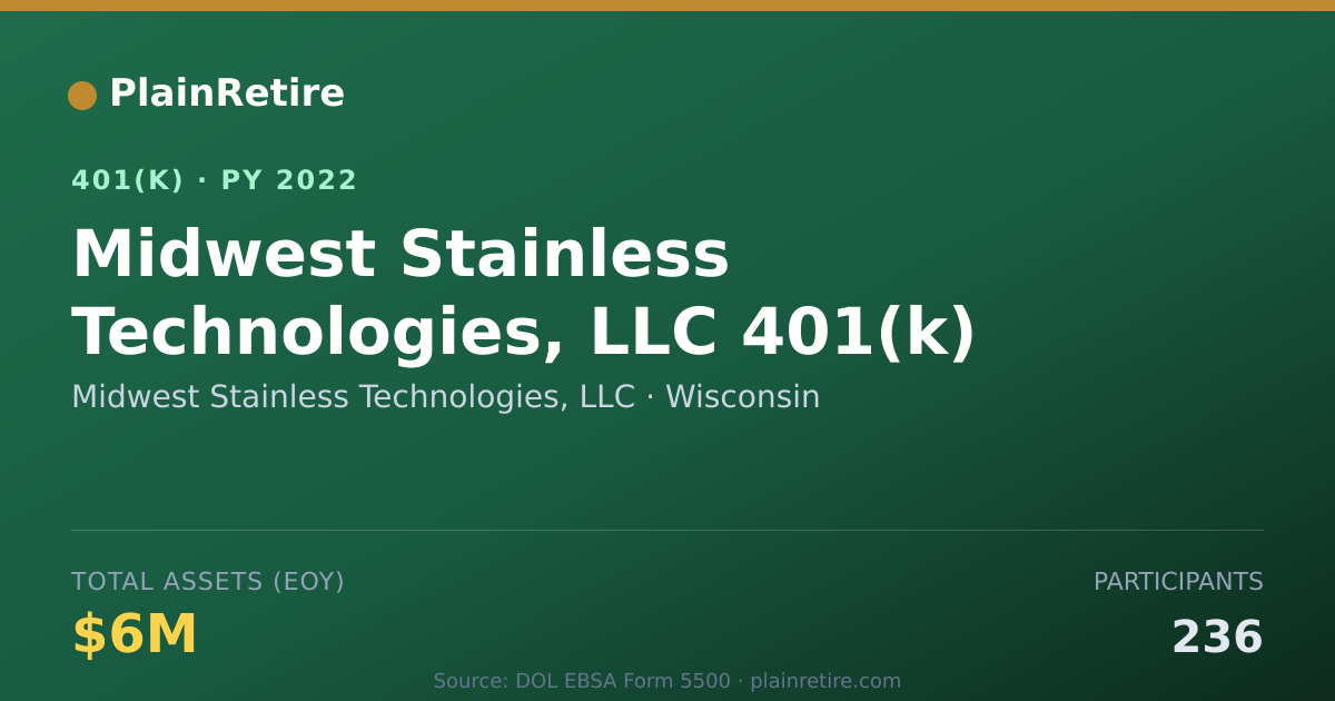 Shareable card for Midwest Stainless Technologies, LLC 401(k) Plan (2022)