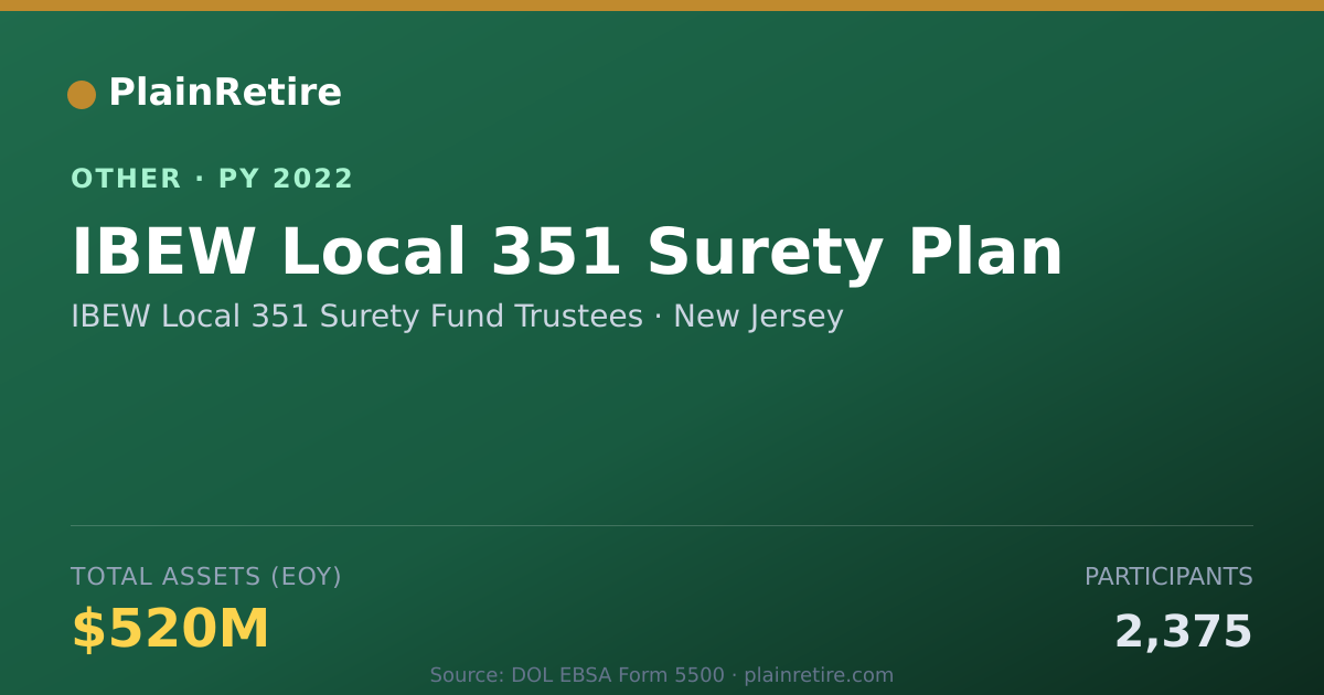 Shareable card for IBEW Local 351 Surety Fund Trustees Retirement Plan (2022)