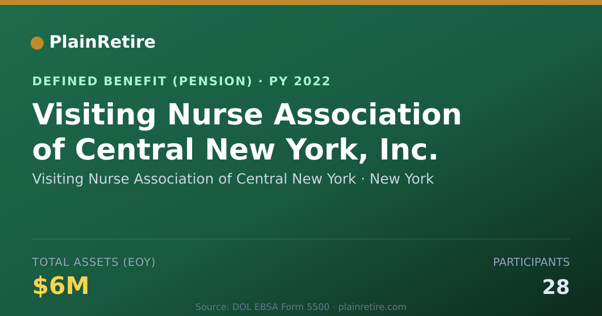 Shareable card for Visiting Nurse Association of Central Ne Pension Plan (2022)