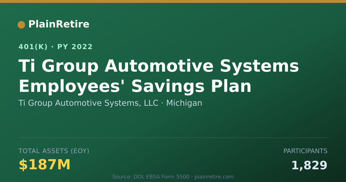 Shareable card for Ti Group Automotive Systems, LLC 401(k) Plan (2022)