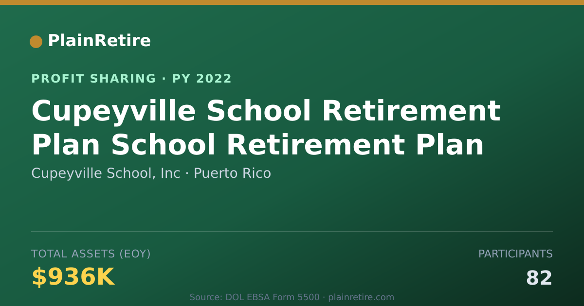 Shareable card for Cupeyville School, Inc Profit Sharing Plan (2022)