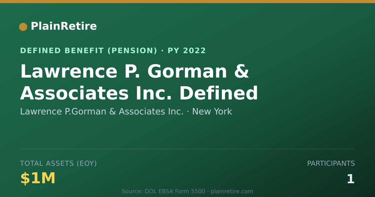 Shareable card for Lawrence P.Gorman & Associates Inc. Pension Plan (2022)