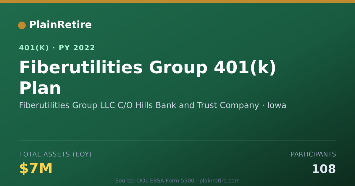 Shareable card for Fiberutilities Group LLC C/O Hills Bank a 401(k) Plan (2022)