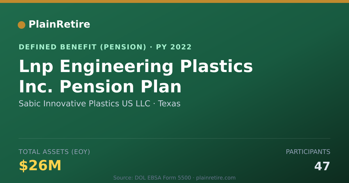 Shareable card for Sabic Innovative Plastics US LLC Pension Plan (2022)