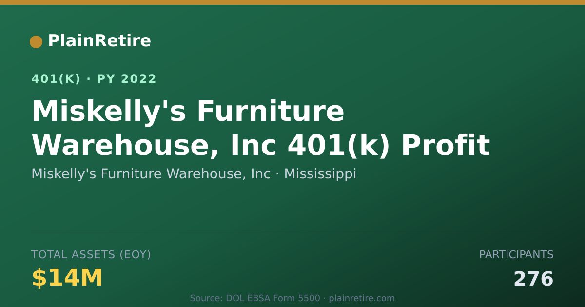 Shareable card for Miskelly's Furniture Warehouse, Inc 401(k) Plan (2022)