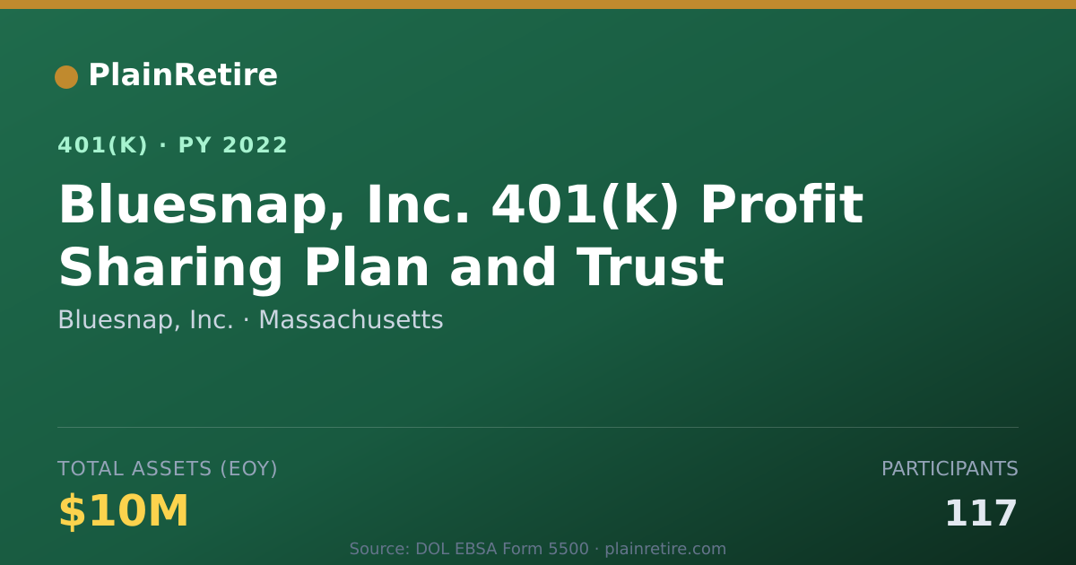 Shareable card for Bluesnap, Inc. 401(k) Plan (2022)
