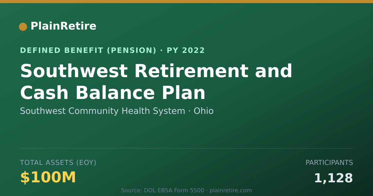 Shareable card for Southwest Community Health System Pension Plan (2022)