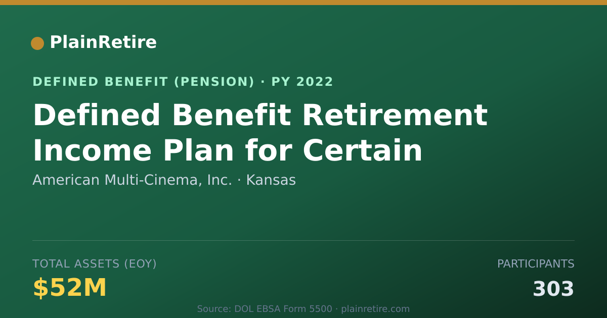 Shareable card for American Multi-Cinema, Inc. Pension Plan (2022)
