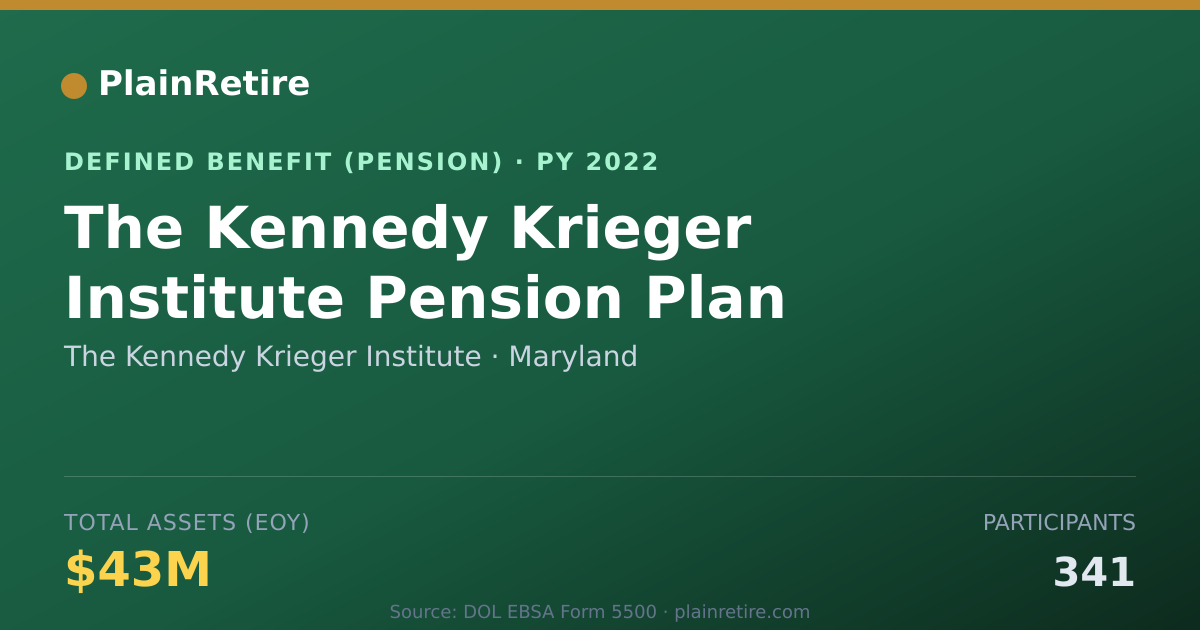 Shareable card for The Kennedy Krieger Institute Pension Plan (2022)