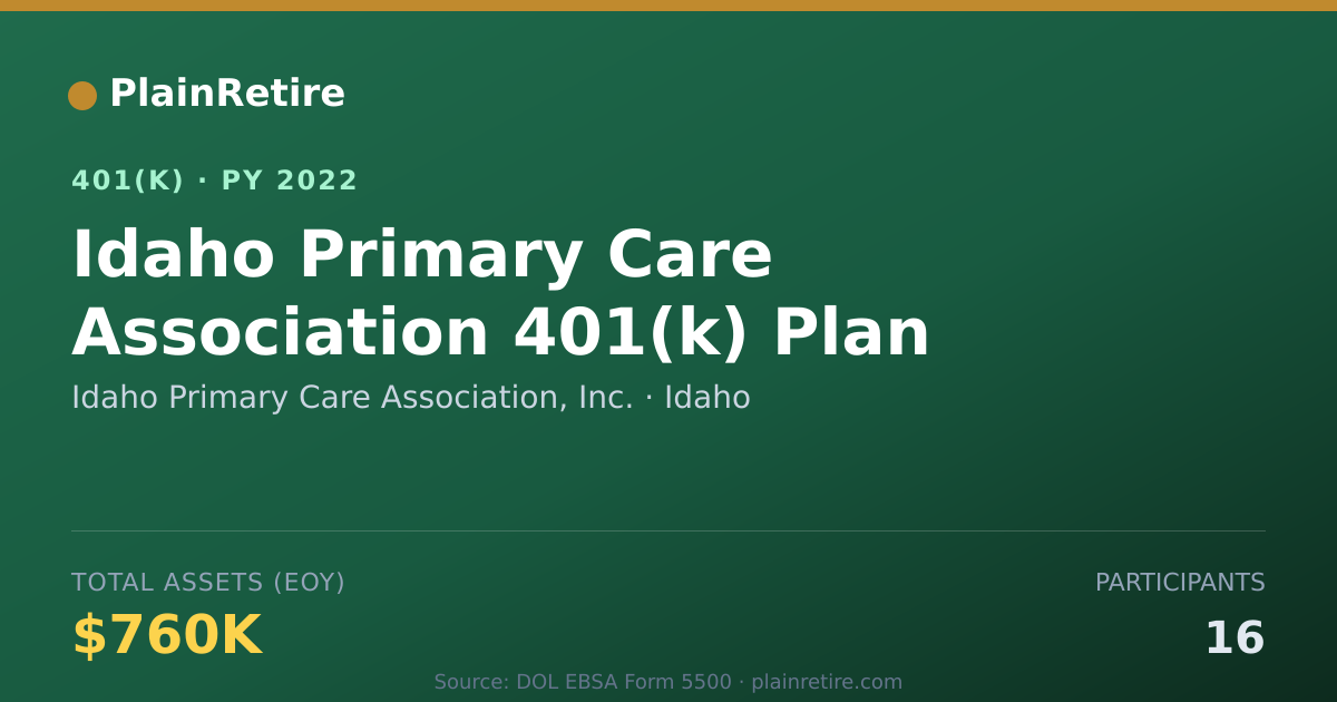 Shareable card for Idaho Primary Care Association, Inc. 401(k) Plan (2022)