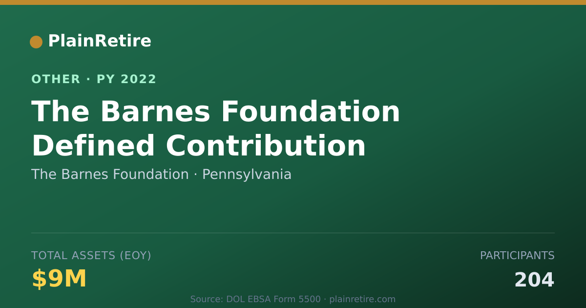 Shareable card for The Barnes Foundation Retirement Plan (2022)