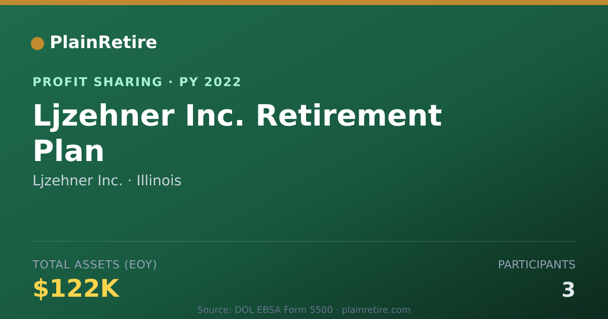 Shareable card for Ljzehner Inc. Profit Sharing Plan (2022)