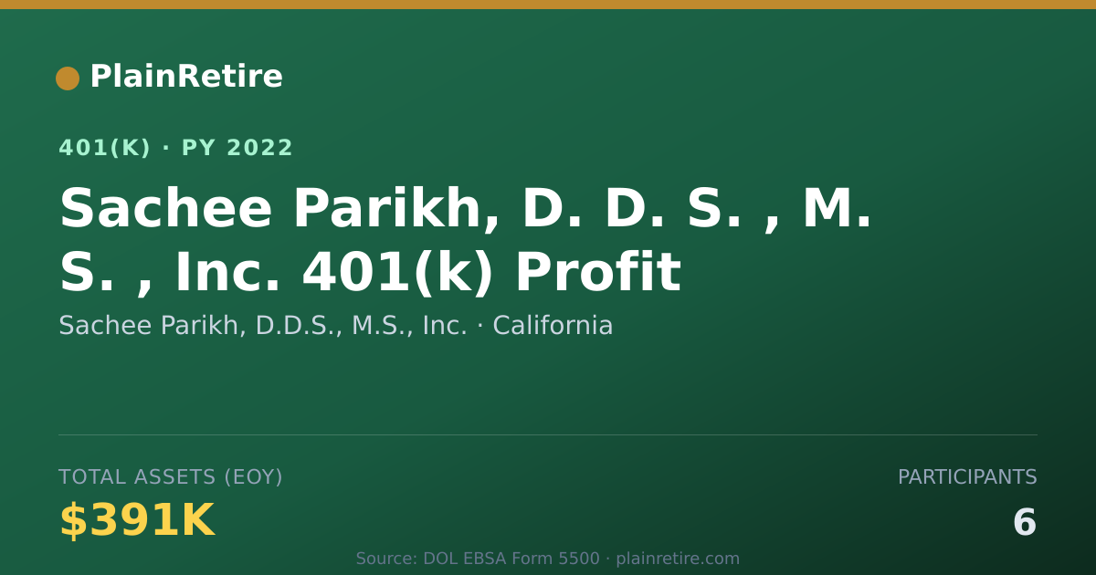 Shareable card for Sachee Parikh, D.D.S., M.S., Inc. 401(k) Plan (2022)