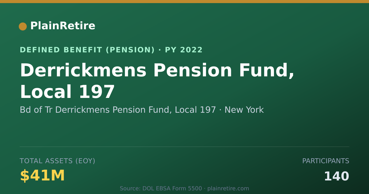 Shareable card for Bd of Tr Derrickmens Pension Fund, Local Pension Plan (2022)