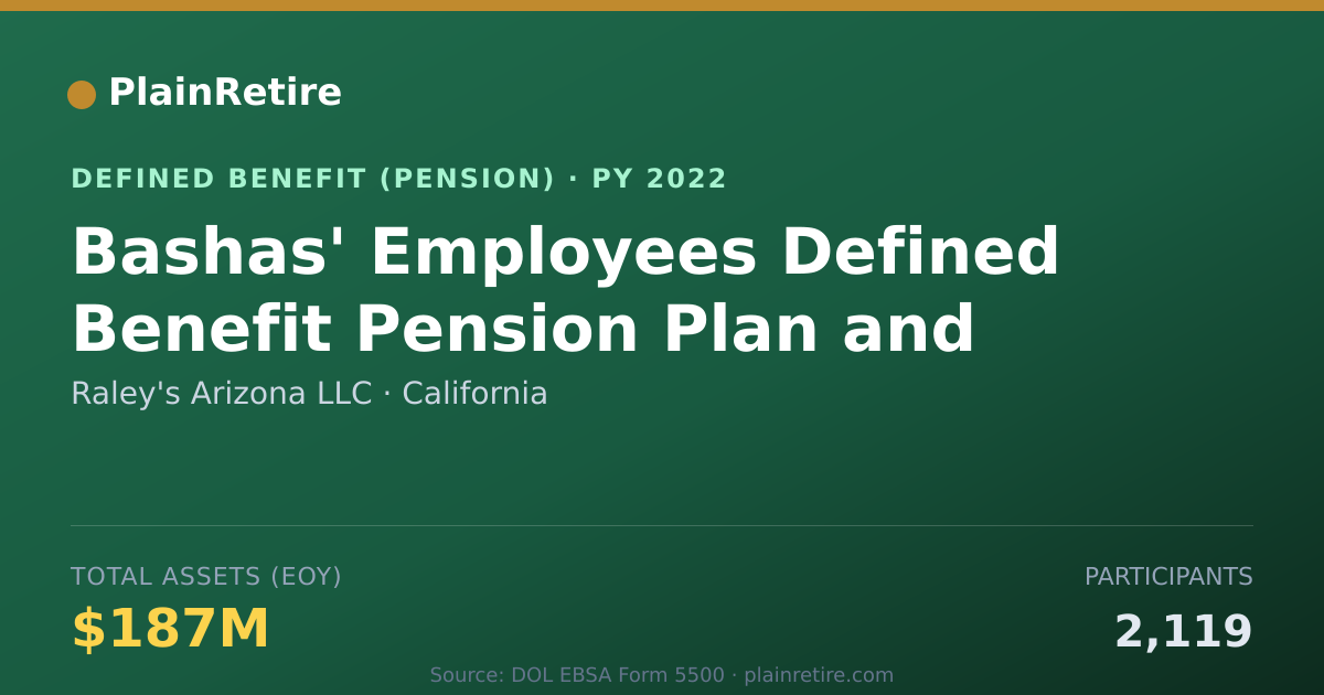 Shareable card for Raley's Arizona LLC Pension Plan (2022)