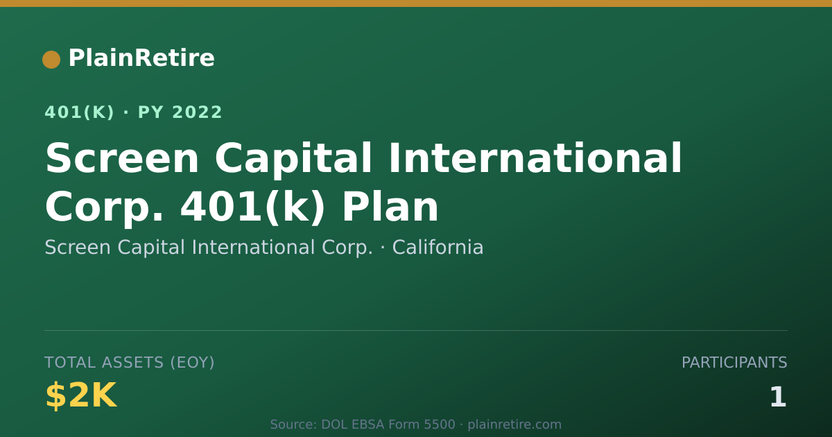 Shareable card for Screen Capital International Corp. 401(k) Plan (2022)