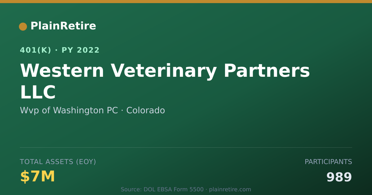 Shareable card for Wvp of Washington PC 401(k) Plan (2022)