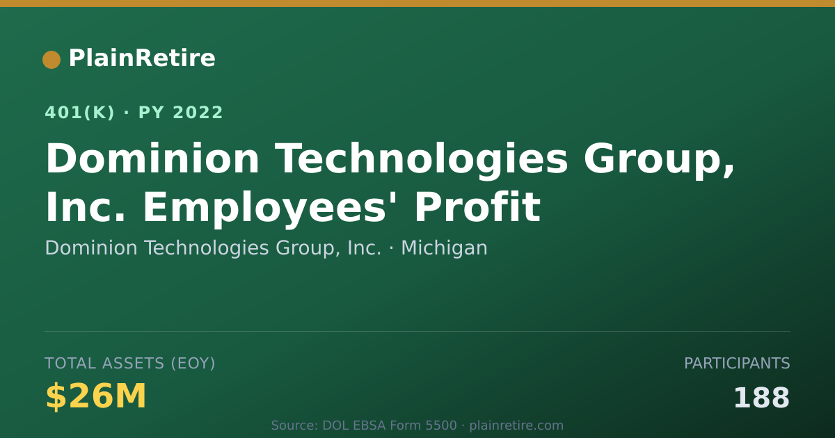 Shareable card for Dominion Technologies Group, Inc. 401(k) Plan (2022)