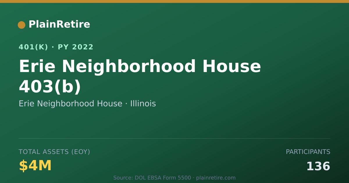 Shareable card for Erie Neighborhood House 401(k) Plan (2022)