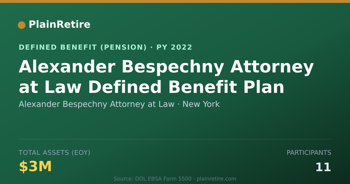 Shareable card for Alexander Bespechny Attorney at Law Pension Plan (2022)
