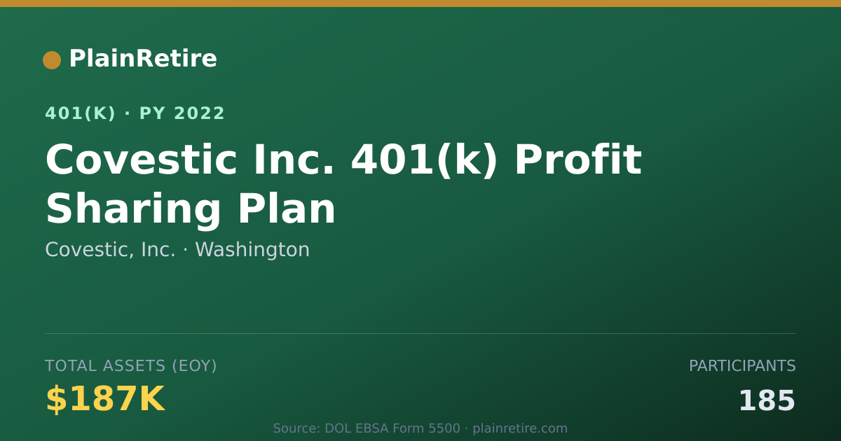 Shareable card for Covestic, Inc. 401(k) Plan (2022)