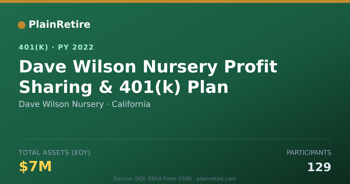 Shareable card for Dave Wilson Nursery 401(k) Plan (2022)