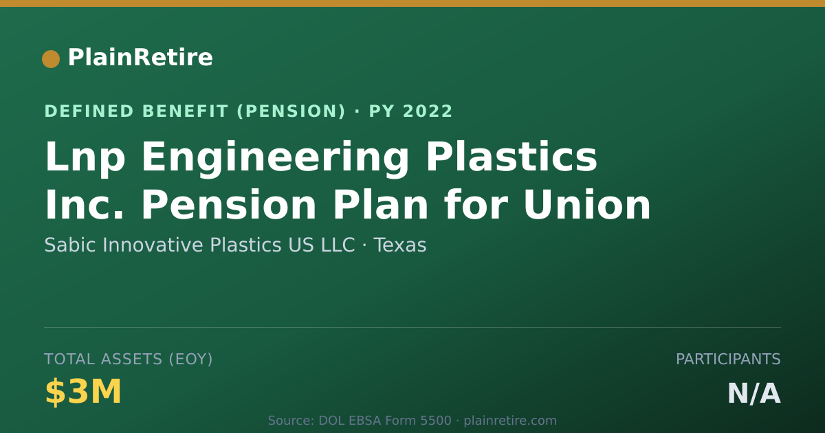 Shareable card for Sabic Innovative Plastics US LLC Pension Plan (2022)
