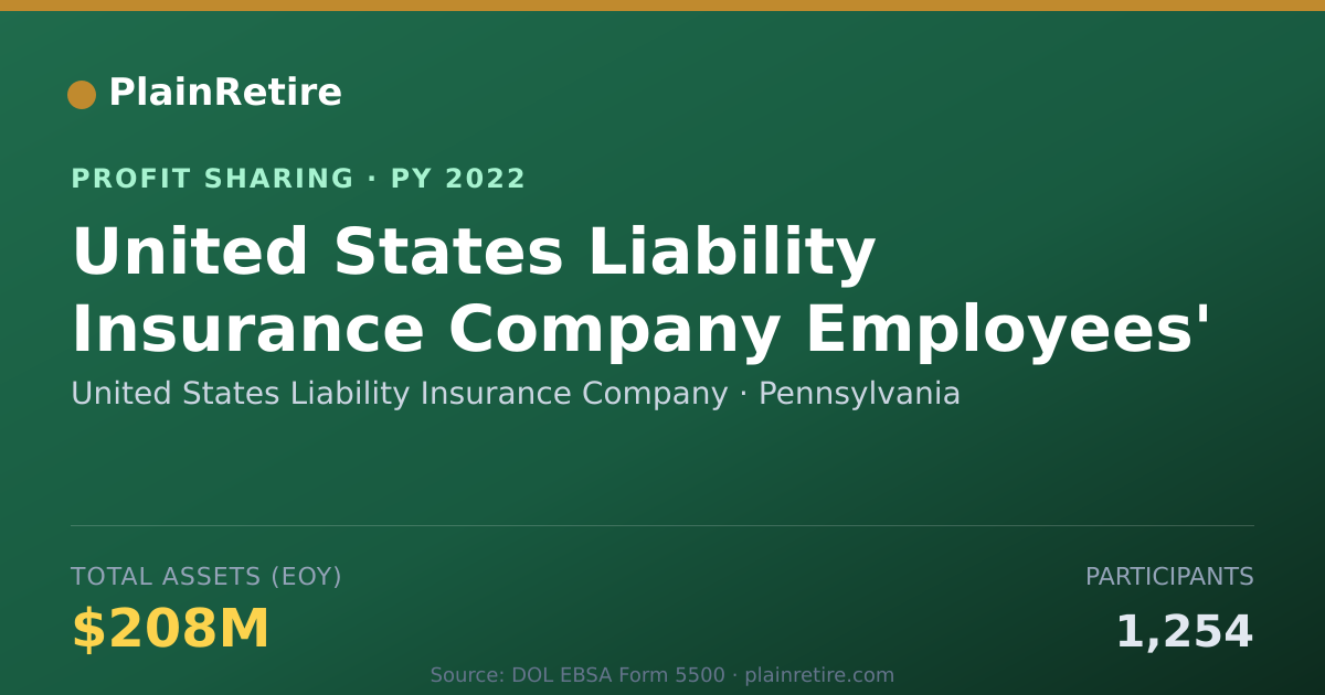 Shareable card for United States Liability Insurance Profit Sharing Plan (2022)