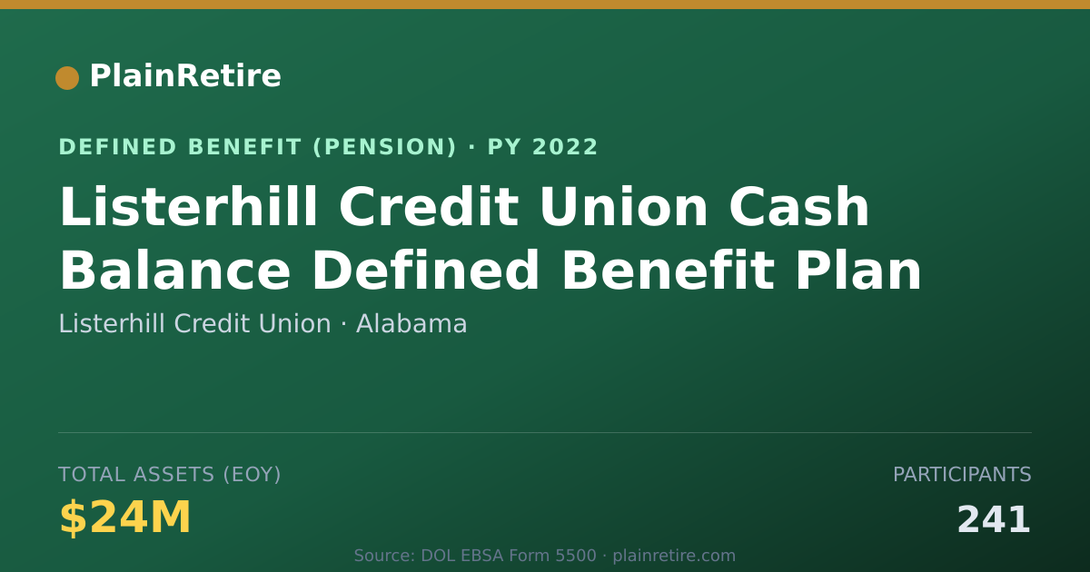 Shareable card for Listerhill Credit Union Pension Plan (2022)