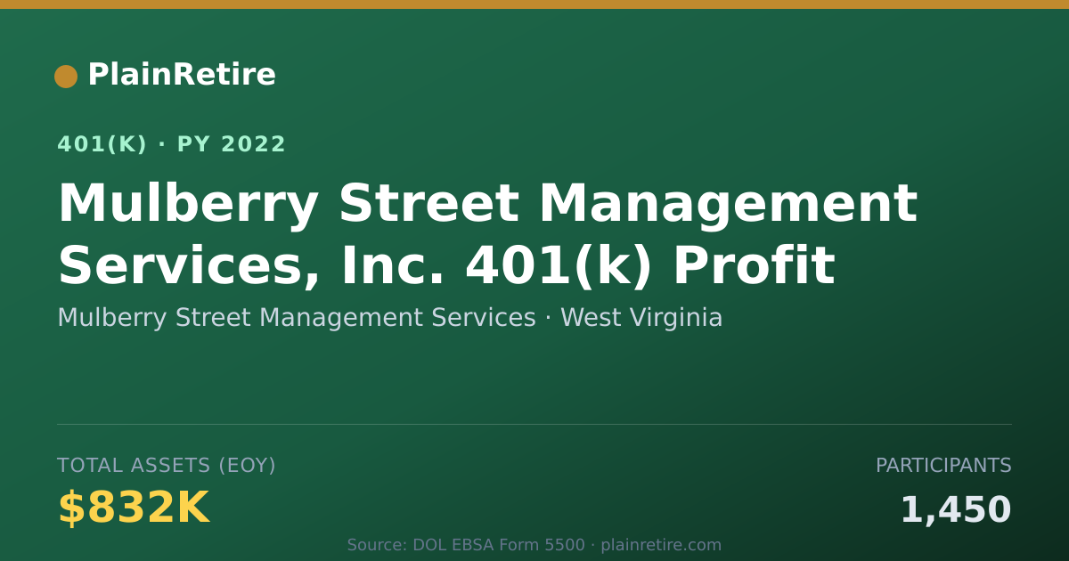Shareable card for Mulberry Street Management Services 401(k) Plan (2022)